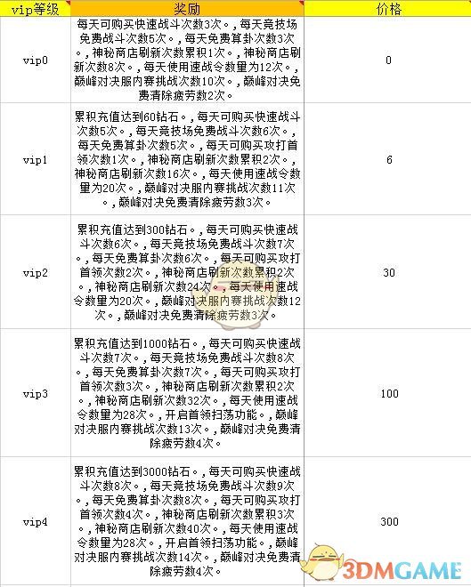 道明证券：预计美联储今年将降息五次